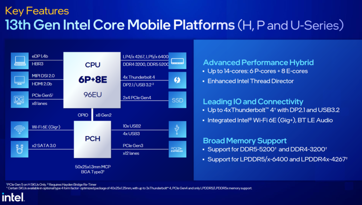 Diagrama de blocos Intel Raptor Lake P e U (imagem via Intel)