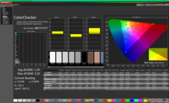 ColorChecker antes da calibração (vs. sRGB)
