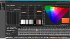 ColorChecker antes da calibração