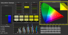 CalMan ColorChecker Saturation Sweeps (calibrado)