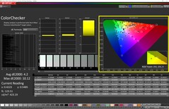 Mostrador ColorChecker modo P3