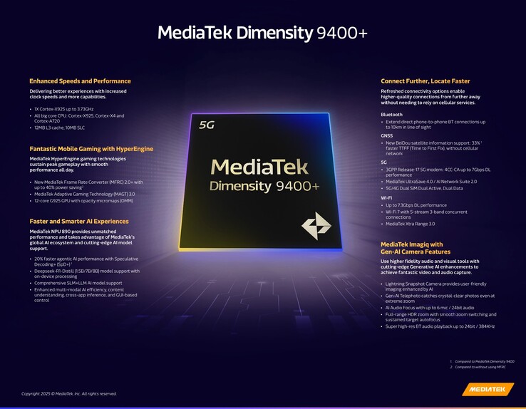 Especificações do MediaTek Dimensity 9400+ (fonte da imagem: MediaTek)