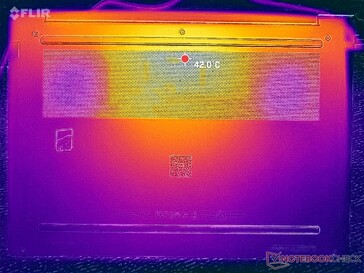 Estresse Prime95+FurMark (capa D)