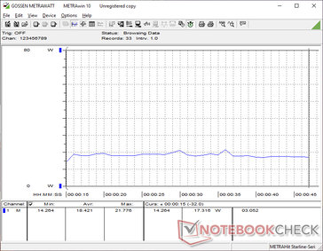 consumo do 3DMark 11