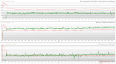 Clocks da CPU/GPU, temperaturas e variações de energia durante o estresse do Prime95 + FurMark