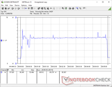 O Witcher 3 começou na marca dos 10s. O consumo sobe para ~52 W antes de atingir a média de 39 W