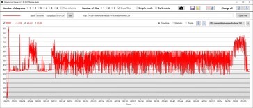 Consumo de energia da CPU