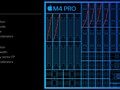 Apple M4 M4 Pro (12 cores) Notebook Processor