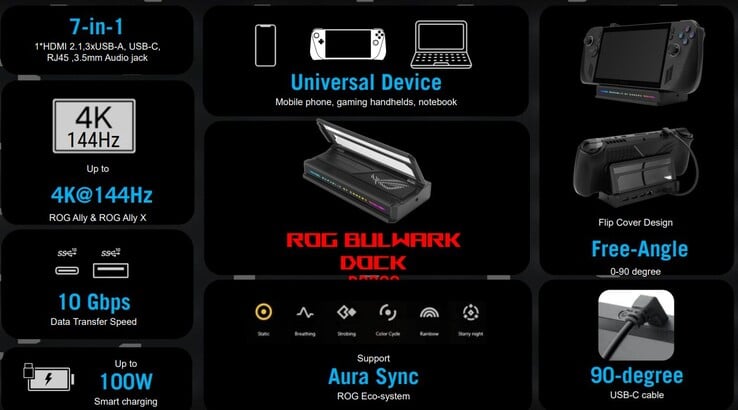 Principais destaques do dock ROG Bulwark (Fonte da imagem: Asus)
