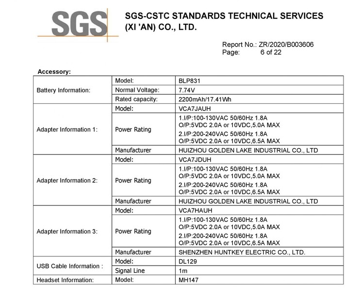 Os últimos vazamentos do CPH2173. (Fonte: SGS, 3C, FCC via MyFixGuide)