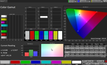 Espaço de cores CalMAN sRGB