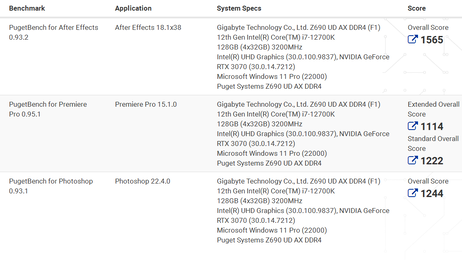 (Fonte de imagem: Puget Systems via @TUM_APISAK)