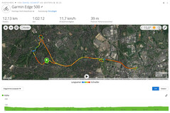 Garmin Edge 500: rota total