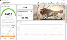 Port Royal (Modo de desempenho, Overclocking)