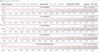 Velocidades de relógio da CPU durante a execução do loop CB15 (Alto Desempenho)