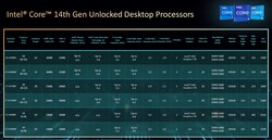 Visão geral da 14ª geração da Intel