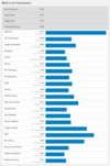 (Fonte de imagem: Geekbench)