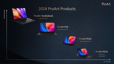 O ProArt Studiobook OLED de 13ª geração da Intel ainda será oferecido este ano. (Fonte: Asus)