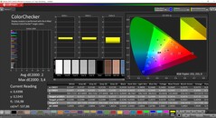 CalMAN ColorChecker calibrado (espaço de cor alvo P3)