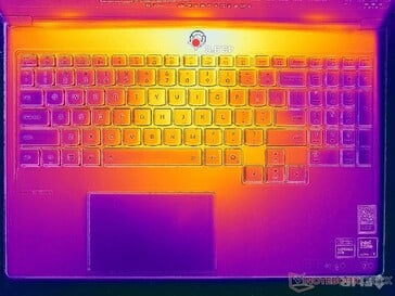 Estresse de Prime95+FurMark (capa C)
