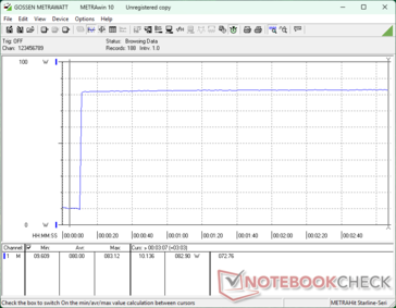 Prime95+FurMark estresse iniciado aos 10s