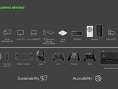 Um Xbox portátil pode estar em andamento. (Fonte da imagem: Microsoft/FTC)