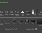 Um Xbox portátil pode estar em andamento. (Fonte da imagem: Microsoft/FTC)