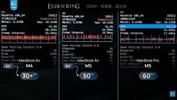 Diferença de desempenho entre o MacBook Air 13 M4, M5 e MacBook Pro M5 em Elden Ring.