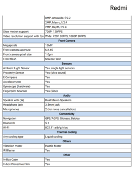 Redmi Note 11 Pro - Especificações - contd. (Fonte da imagem: Redmi)