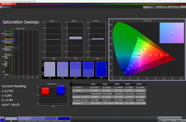 Saturação (Modo de cor adaptável, espaço de cor alvo sRGB)