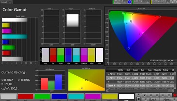 Espaço de cores (contraste automático, cor: quente, espaço de cores de destino: sRGB)