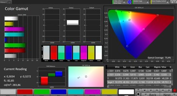 Espaço de cores (espaço de cores alvo: AdobeRGB; perfil: padrão, quente)