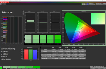 Saturação de cores (espaço de cores de destino: sRGB; perfil: natural) - tela interna