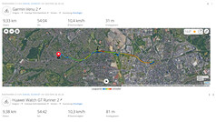 GNSS-Test-Ride: Resumo