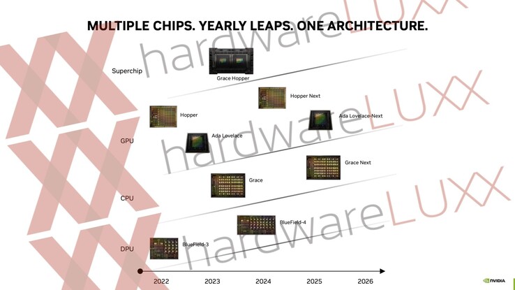 Roteiro de produtos da Nvidia que vazou (imagem via Hardwareluxx)