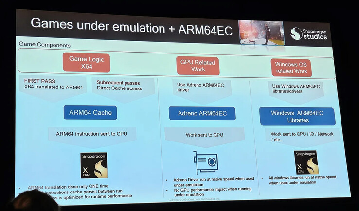 Qualcomm explica ARM64EC para jogos do Windows (Fonte da imagem: The Verge)