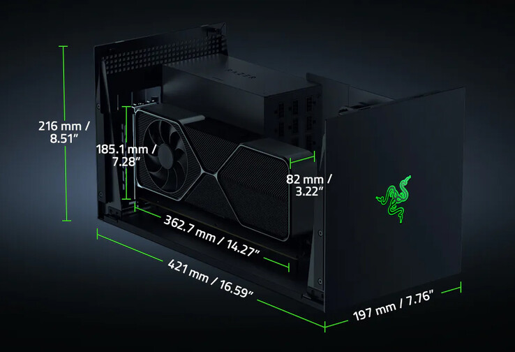 Dimensões do gabinete da eGPU (Fonte da imagem: Razer)