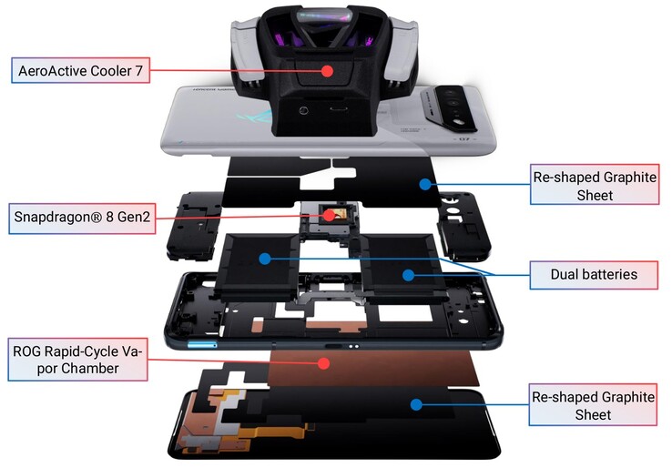 Visão geral do sistema de resfriamento do Asus ROG Phone 7 Ultimate.