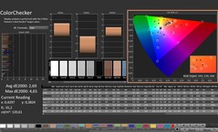 CalMAN: ColorChecker (após a calibração)