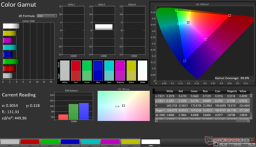 gama de cores sRGB: 99,8% de cobertura