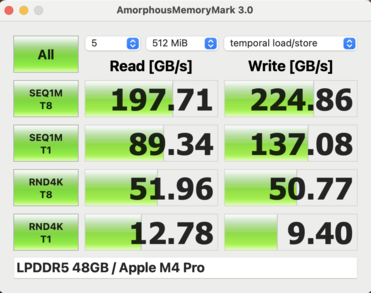 Memory Mark MBP 16 M4 Pro