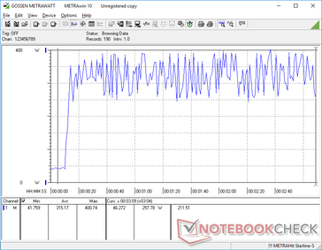 O consumo cicláveis entre 250 W e 400 W ao rodar simultaneamente Prime95 e FurMark