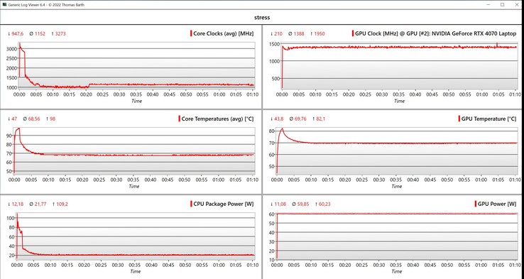 Teste de estresse de dados da CPU/GPU