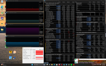 Estresse do Prime95+FurMark
