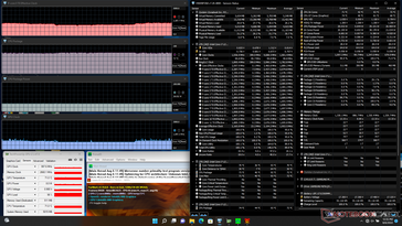 Prime95+FurMark stress