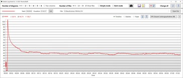 Consumo de energia da CPU