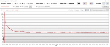 Consumo de energia da CPU