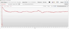 Teste de estresse: Consumo de energia da CPU