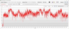 Consumo de energia da GPU