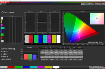 Espaço de cores (modo Cinema, temperatura de cor ajustada, espaço de cores DCI-P3)